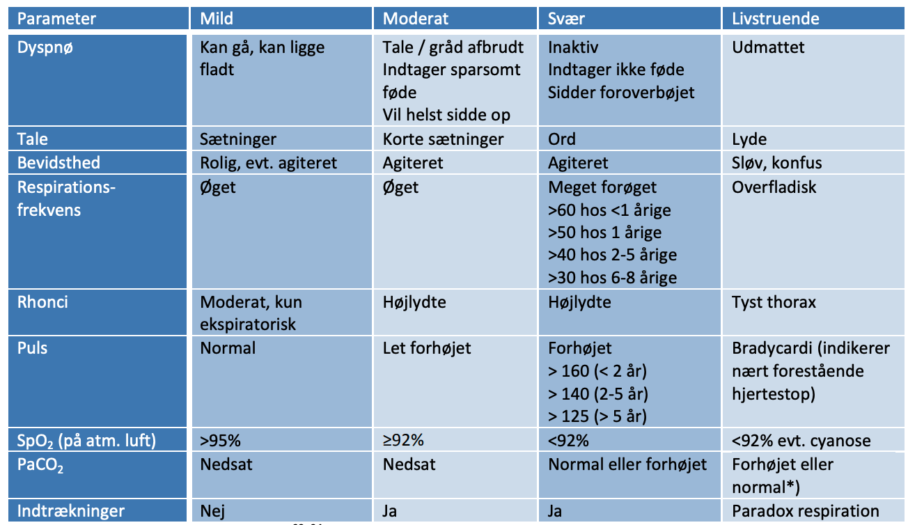 Inddeling