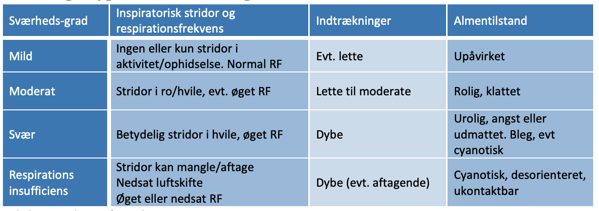 Tabel 5.1. Vurdering af pseudocroup