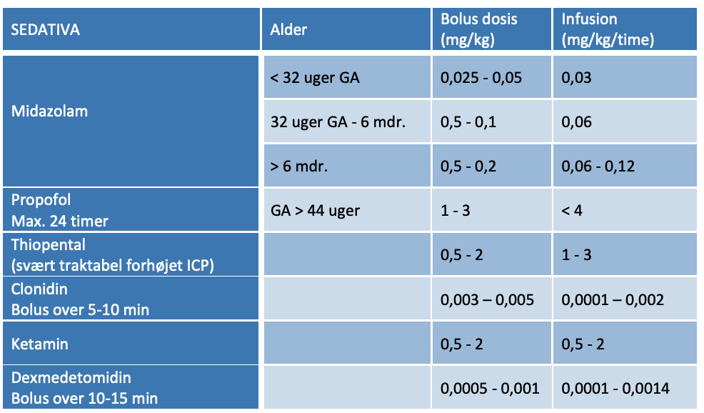 Tabel 8.1 Sedativas dosering. (GA=gestationsalder, ICP=intrakraniel tryk) 