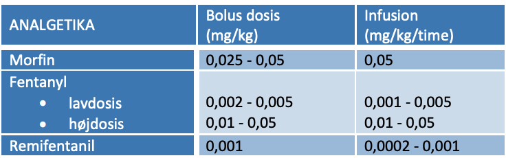 Tabel 8.2. Analgetikas dosering