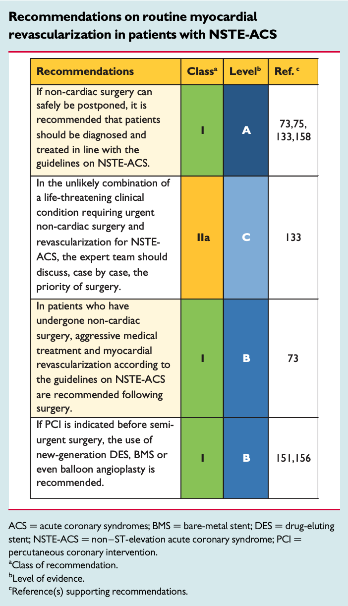 Recommendations on routine myocardial revascularization in patients with NSTE-ACS