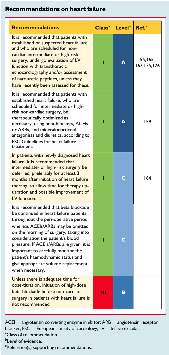 Recommendations on heart failure