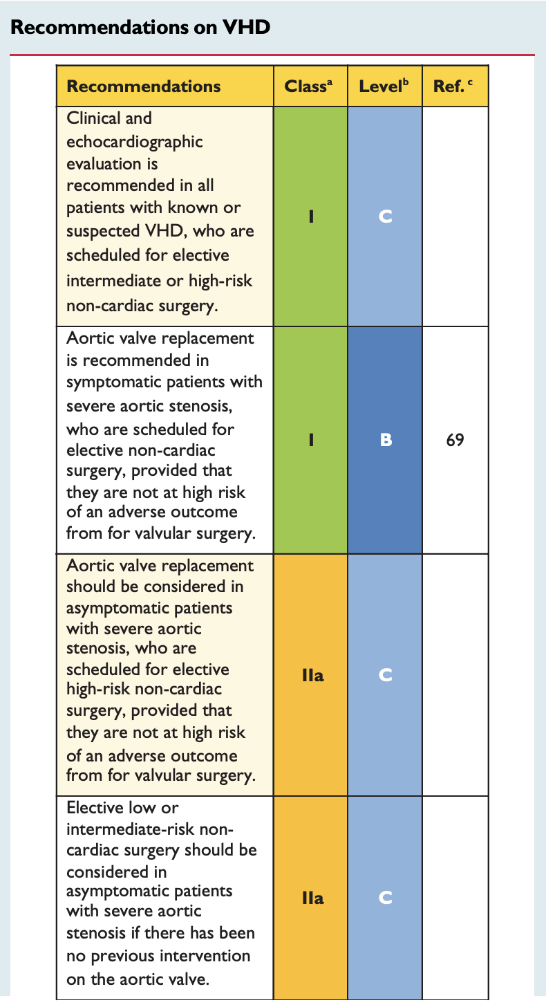 Recommendations on VHD