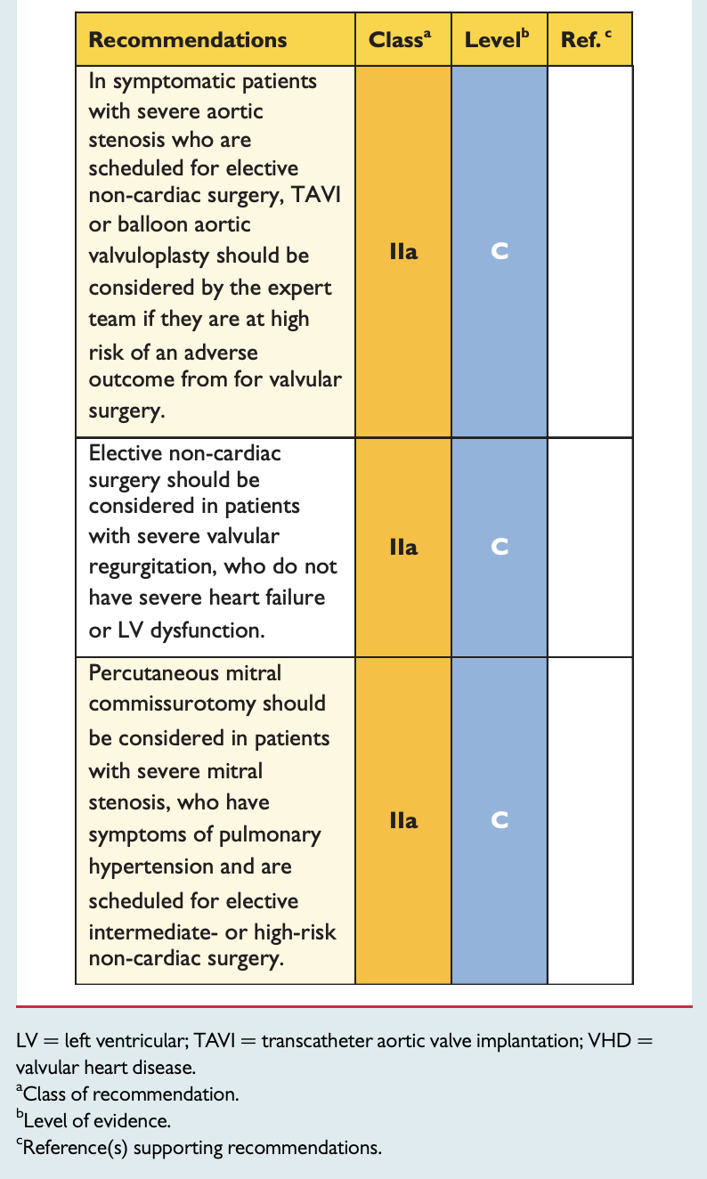 Recommendations on VHD