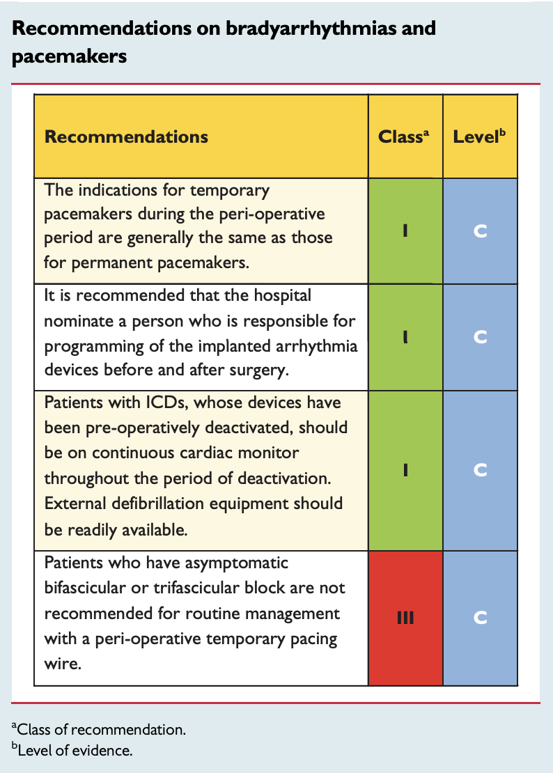 Recommendations on bradyarrhythmias and pacemakers