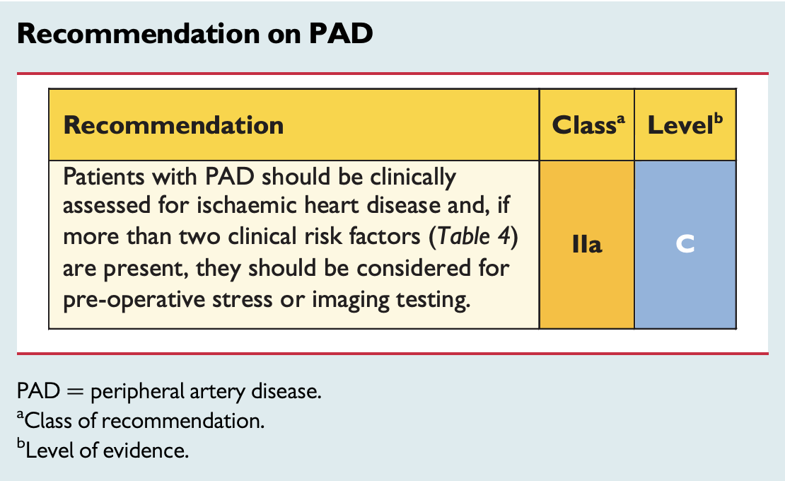 Recommendation on PAD