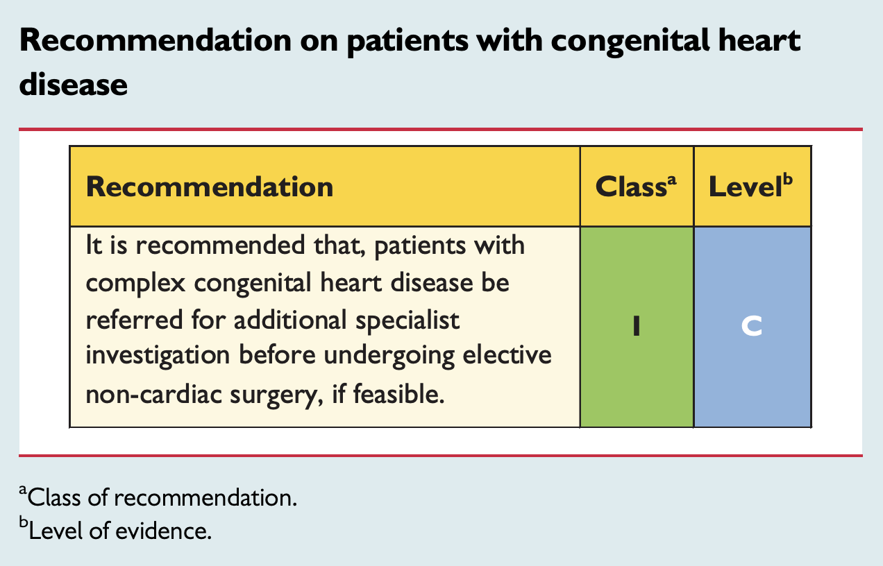 Recommendation on patients with congenital heart disease