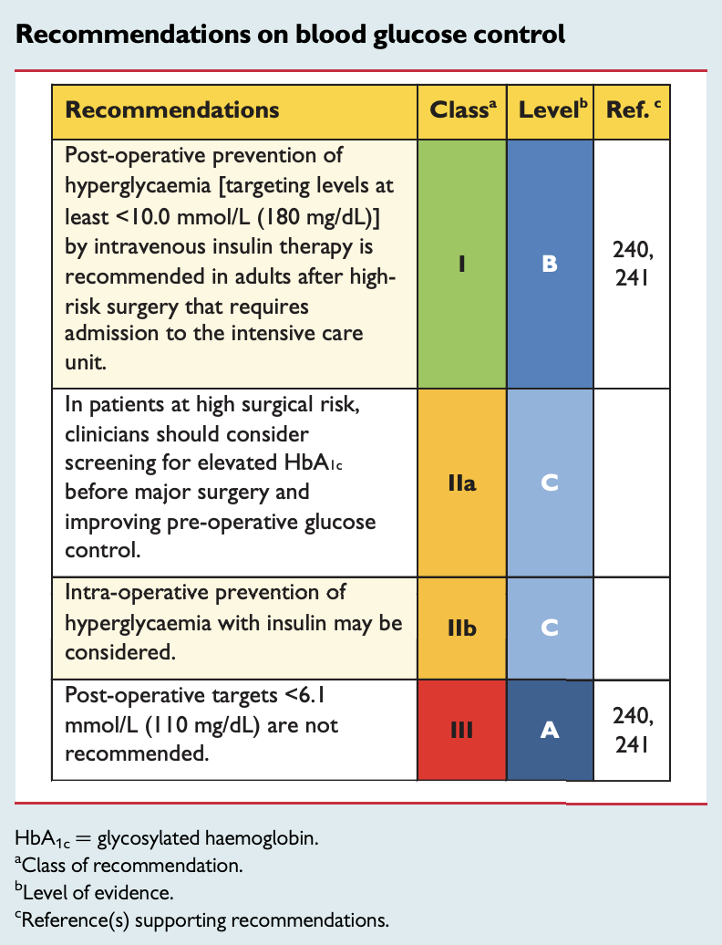 Recommendations on blood glucose control