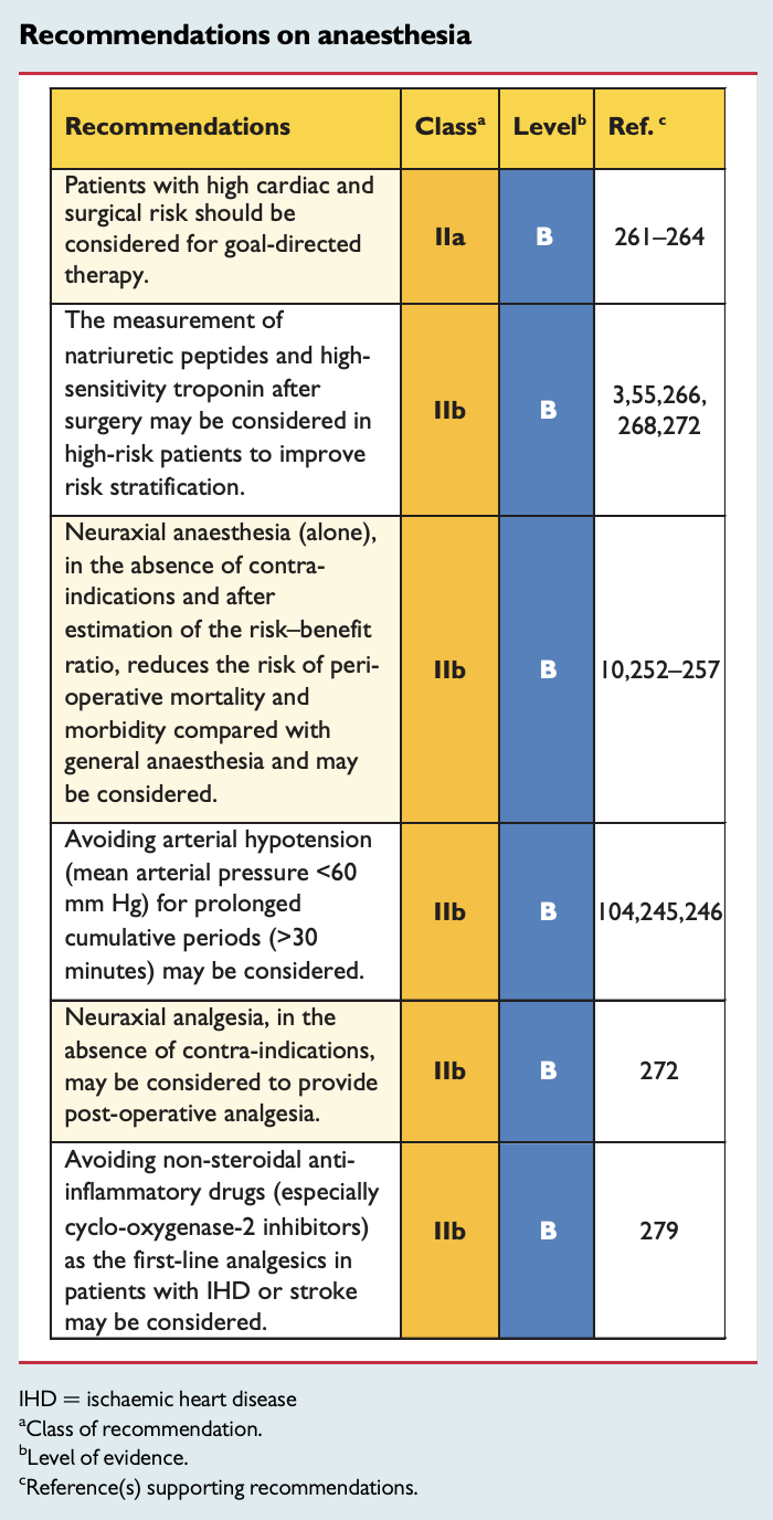 Recommendations on anaesthesia