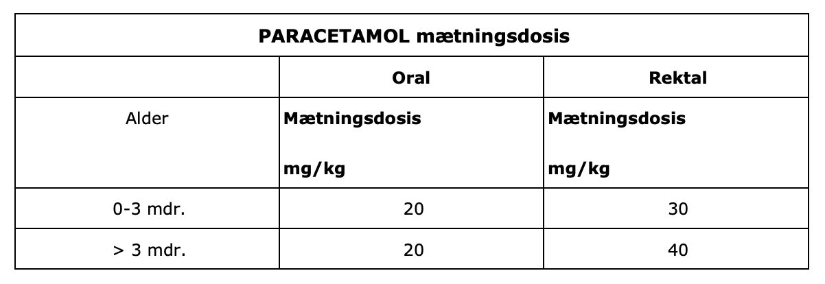 Parcetamok mætningsdosis tabel