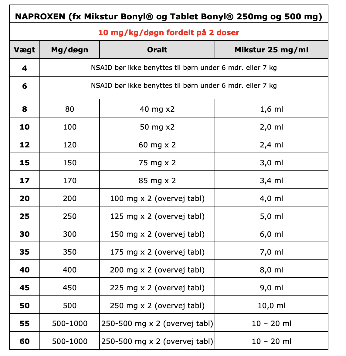 Naproxen tabel