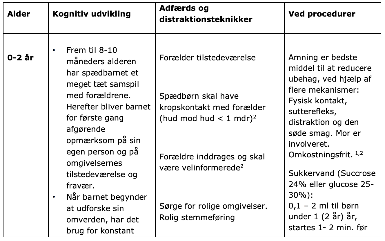 Non-farmakologisk smertebehandling - eksempler