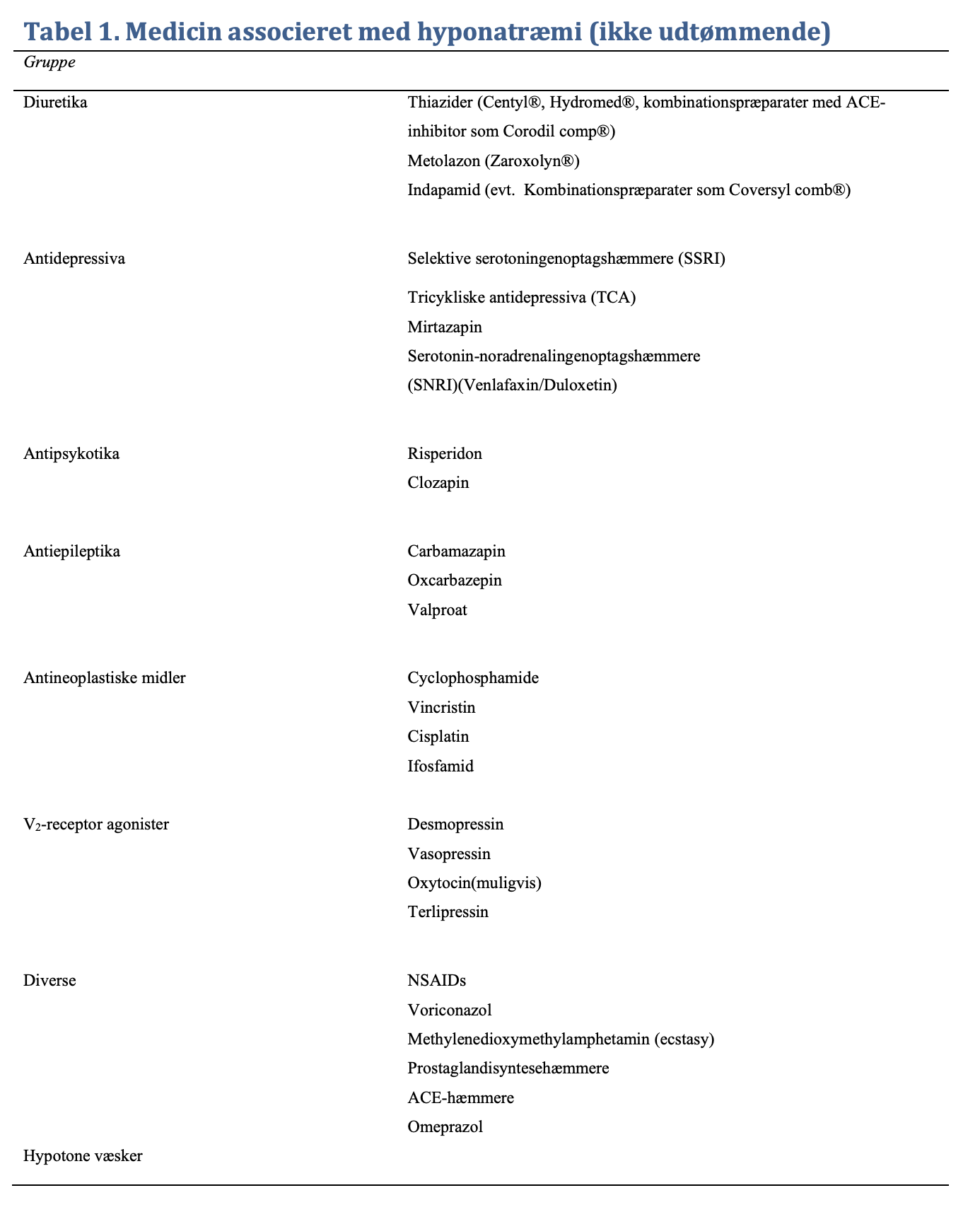 Tabel 1. Medicin associeret med hyponatræmi (ikke udtømmende)