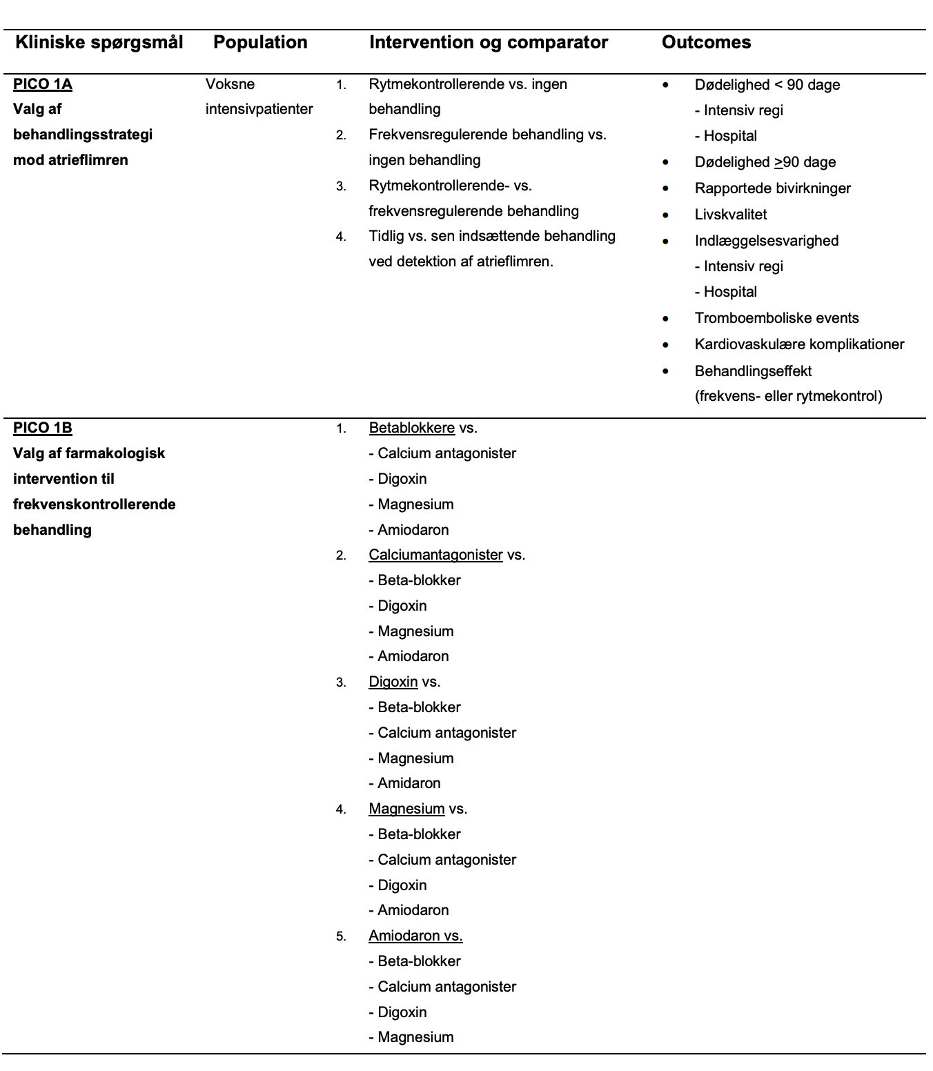 Tabel 1. Kliniske forskningsspørgsmål angående frekvens- og rytmekontrollerende behandling ud fra PICO-modellen (PICO 1)