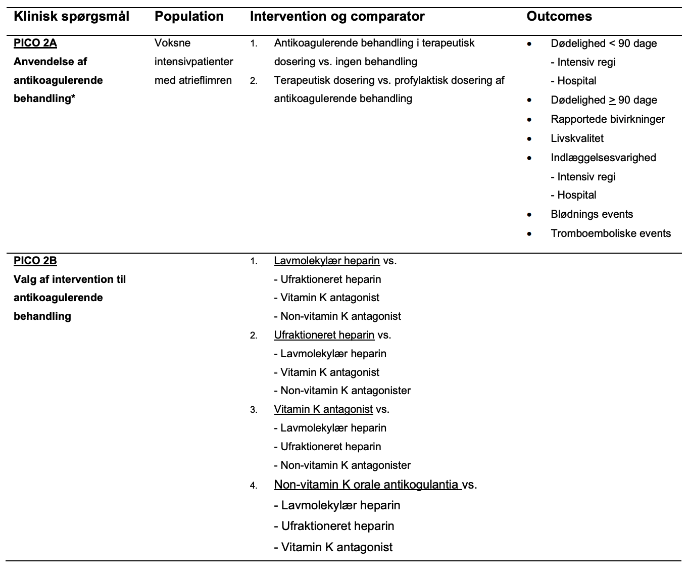 Tabel 2. Kliniske forskningsspørgsmål angående antikoagulerende behandling ud fra PICO-modellen (PICO2) 