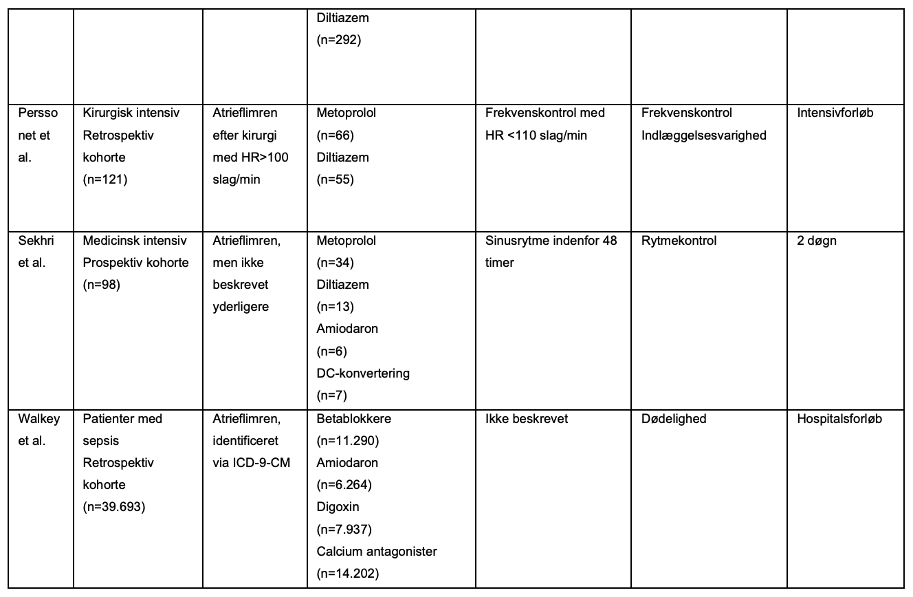 Tabel B1. Karakteristika for inkluderede studier vedrørende frekvens- og rytmekontrollerende behandling