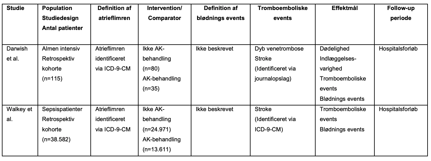 Table B3. Karakteristika for inkluderede studier vedrørende antikoagulerende behandling