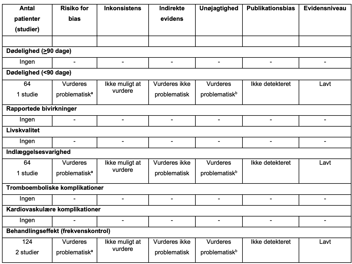 Calciumantagonister vs. andre frekvenskontrollerende interventioner