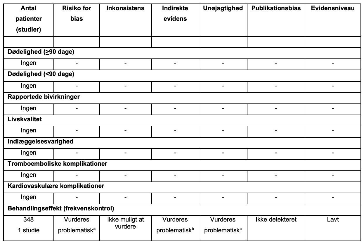 Rytmekontrol vs. frekvenskontrol