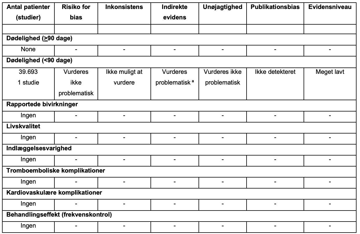 Digoxin vs. andre frekvenskontrollerende interventioner