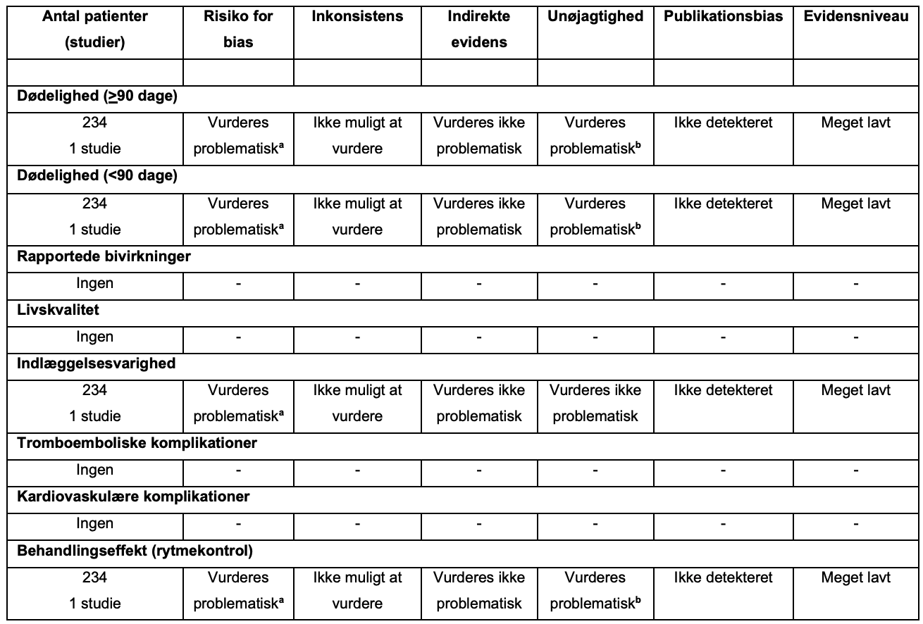 Propafenon vs. other rhythm controlling agents