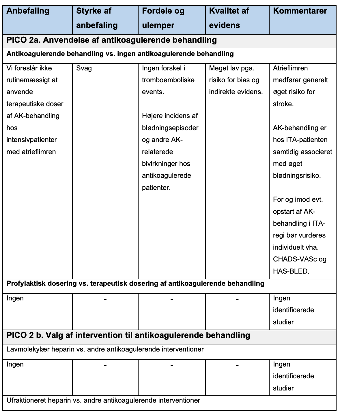 Table 4. Kliniske anbefaling og kvaliteten af evidensen for antikoagulerende behandling