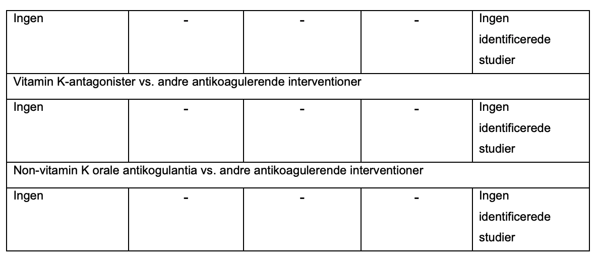 Table 4. Kliniske anbefaling og kvaliteten af evidensen for antikoagulerende behandling