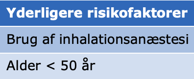 Tabel 2. Yderligere risikofaktorer