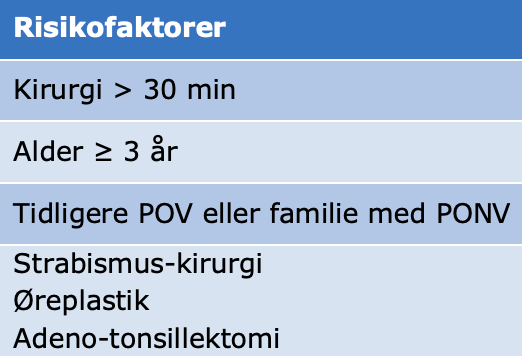 Tabel 1. Risikofaktorer for PONV hos børn