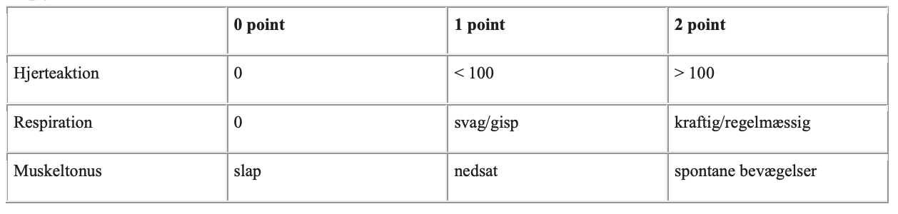 Apgar score tabel