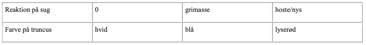 Apgar score tabel 2