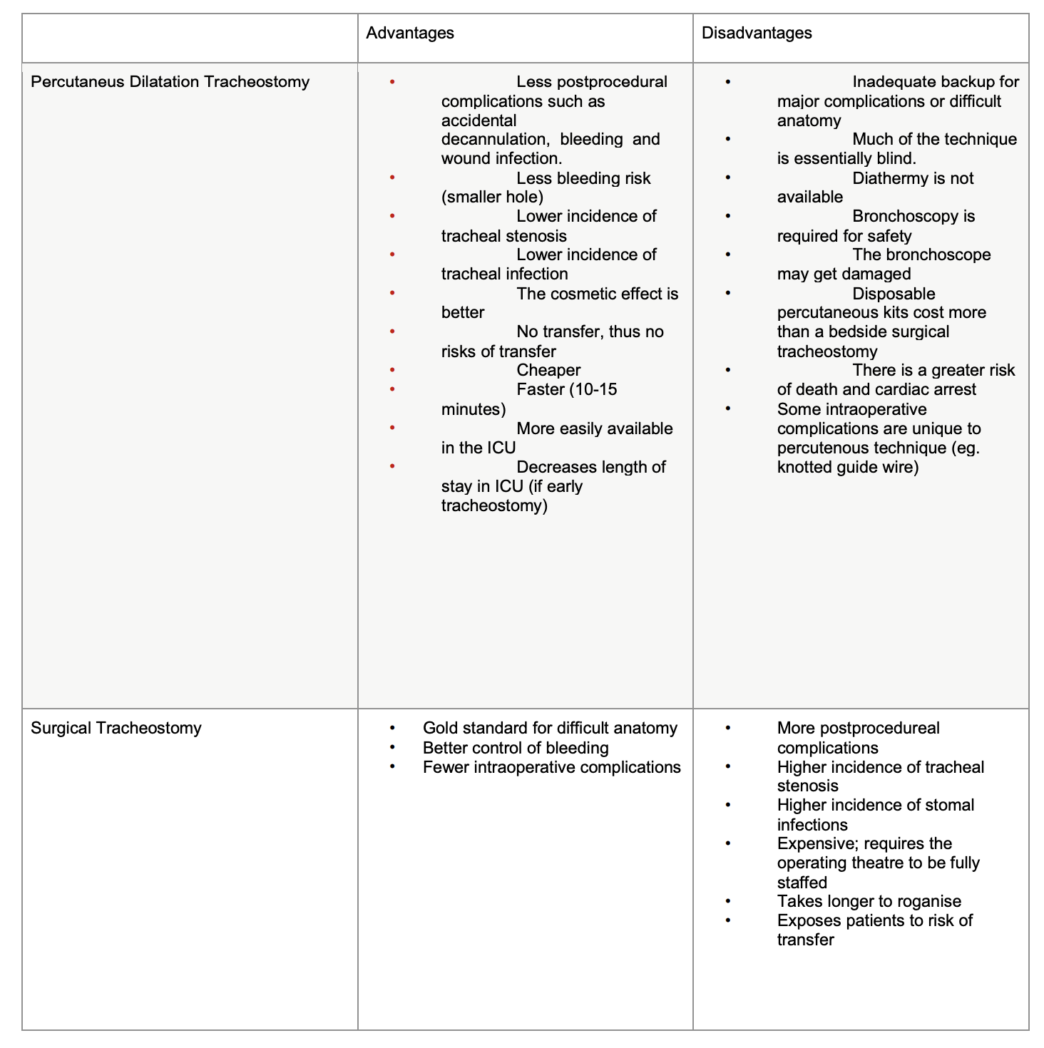 Table 3 