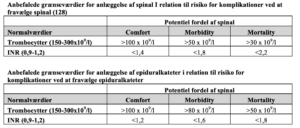 tabeller