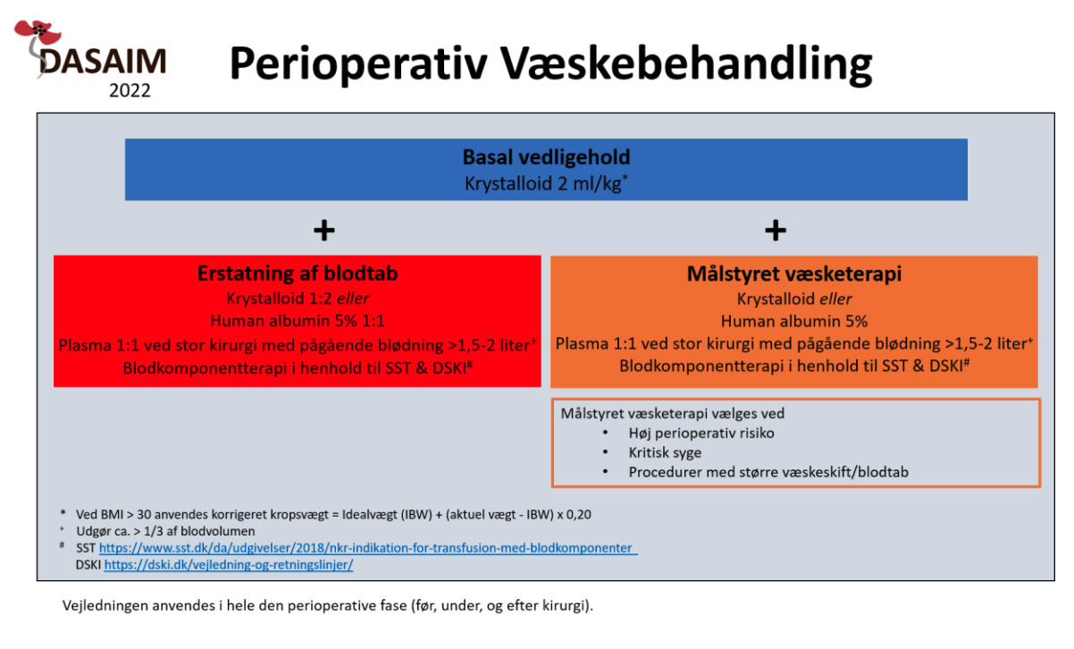 Figur 1. Perioperativ væskebehandling