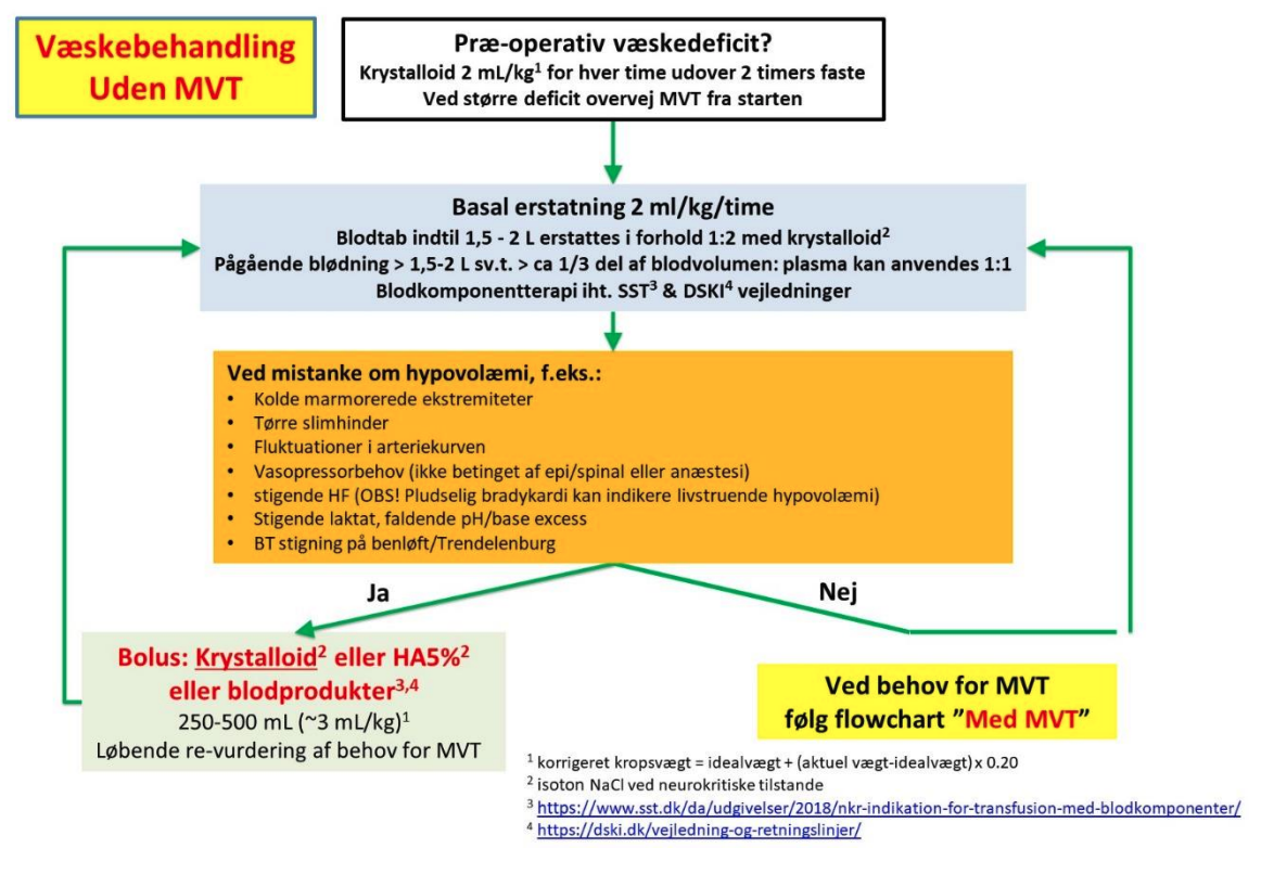 Appendiks C. Eksempel på flowchart