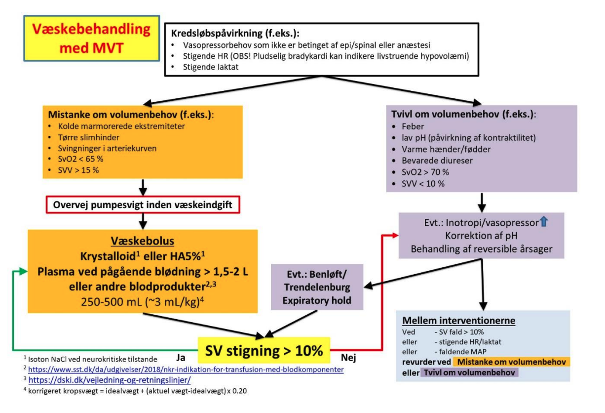 Appendiks C. Eksempel på flowchart