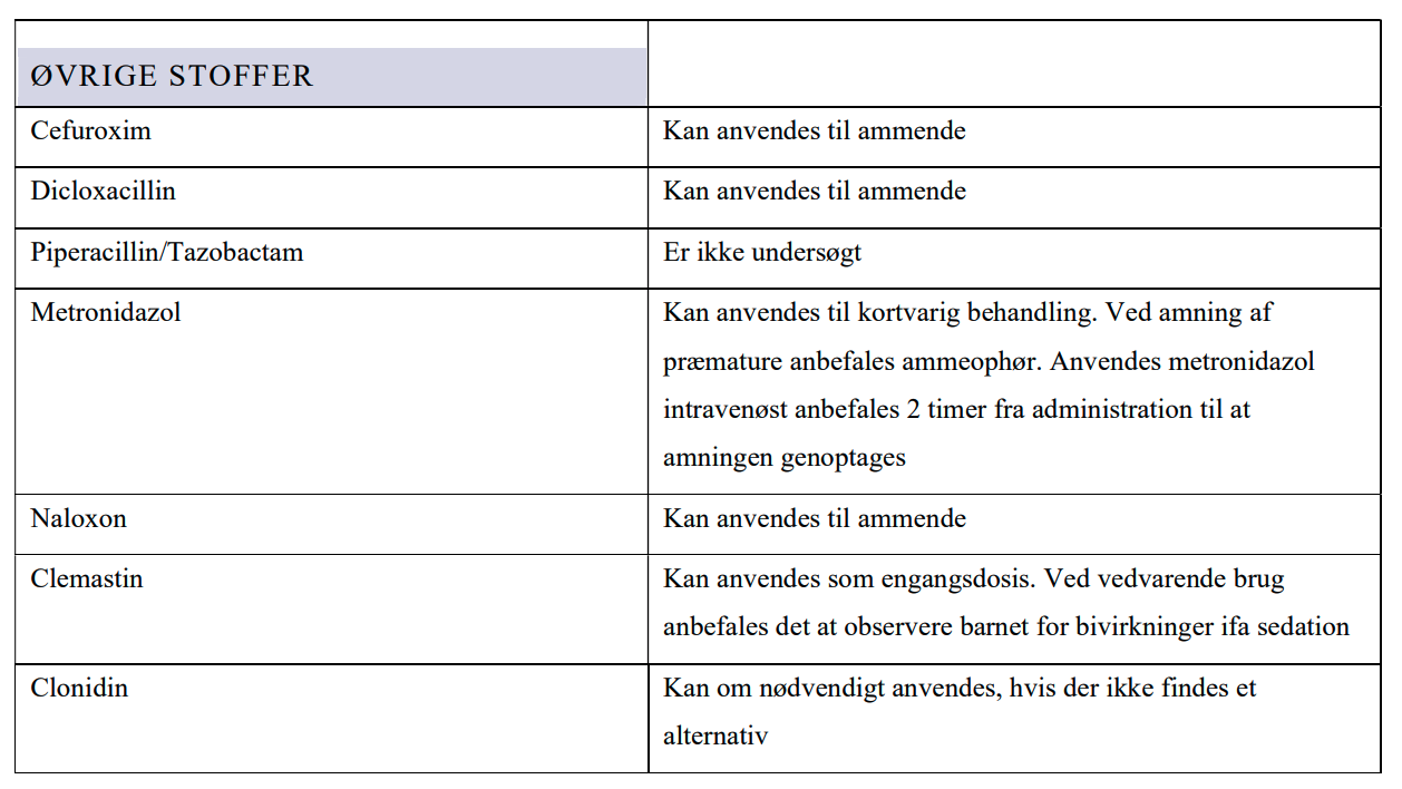 OVERSIGT OVER DE VÆSTENLIGSTE ANBEFALINGER 