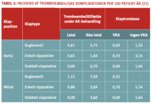 tabel